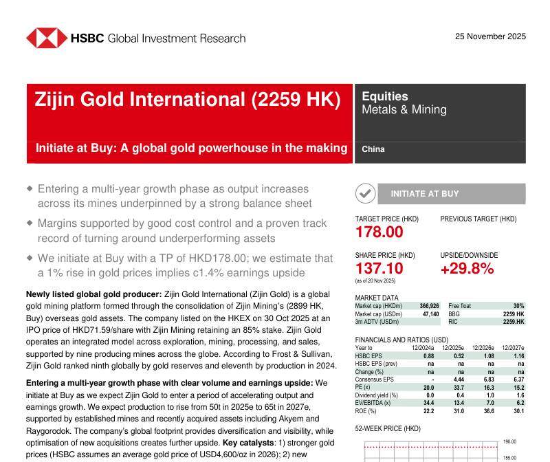 汇丰-紫金矿业(2899HK)：启动买入评级，全球黄金巨头崛起-Zijin Gold International(2259 HK)Initiate at Buy：A global gold powerhouse in the making-20251125【32页】
