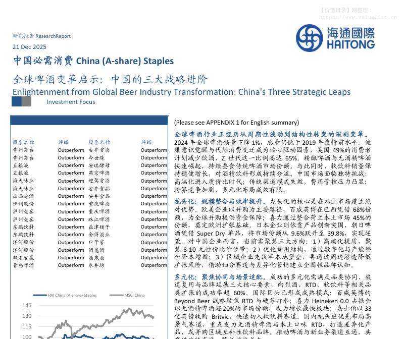宏观策略-全球啤酒变革启示：中国的三大战略进阶-海通国际[芮雯,闻宏伟]-20251221【24页】