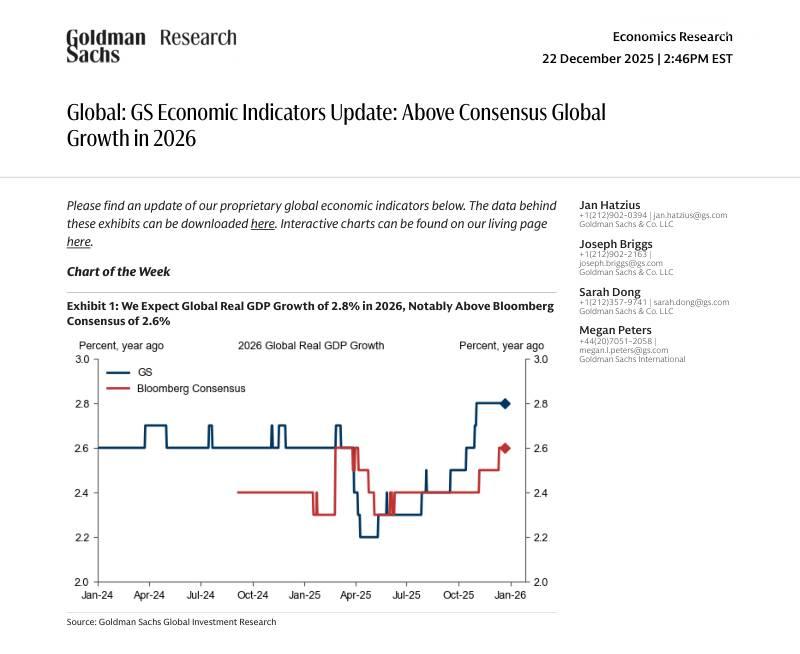 高盛-全球：高盛经济指标更新：2026年全球增长高于共识预期-Global：GS Economic Indicators Update：Above Consensus Global Growth in 2026-20251222【27页】