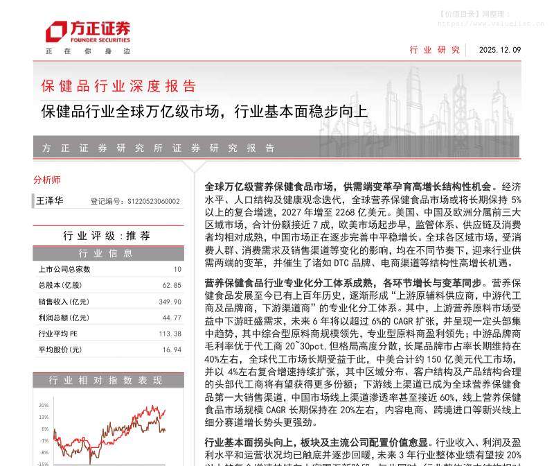 食品饮料-保健品行业深度报告：保健品行业全球万亿级市场，行业基本面稳步向上-方正证券[王泽华]-20251209【64页】