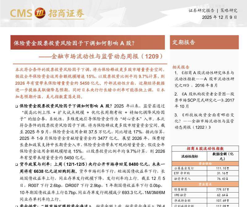 策略周报-金融市场流动性与监管动态周报：保险资金股票投资风险因子下调如何影响A股？-招商证券[张夏,涂婧清,田登位,王德健]-20251209【16页】
