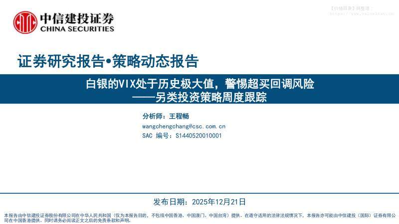 主题策略-另类投资策略周度跟踪：白银的VIX处于历史极大值，警惕超买回调风险-中信建投[王程畅]-20251221【43页】