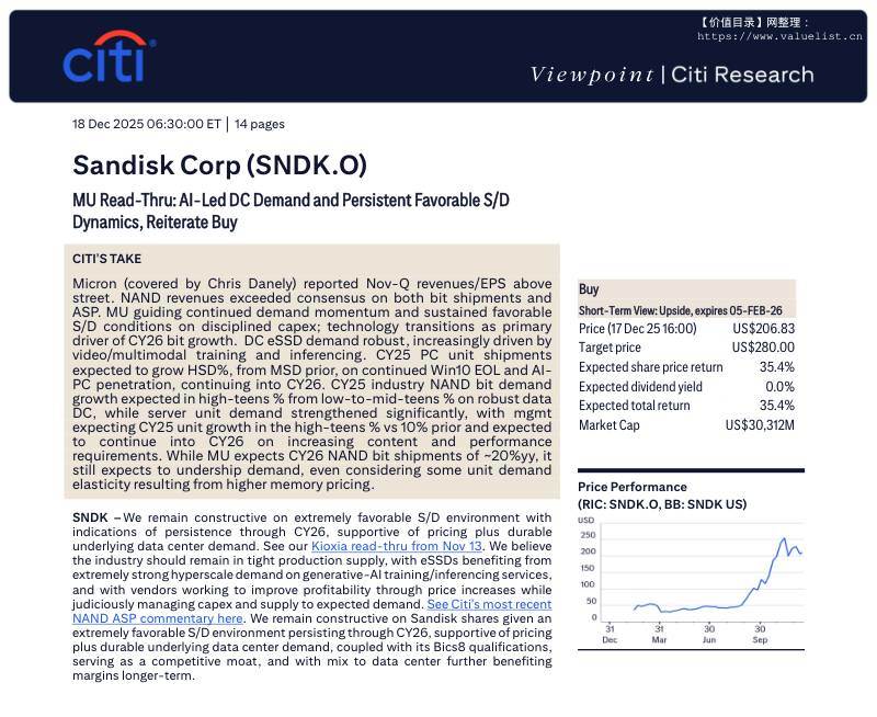 花旗-闪迪(SDNK.O)：AI驱动的数据中心需求与持续有利的供需动态，重申买入-Sandisk Corp(SNDK.O)：MU Read-Thru：AI-Led DC Demand and Persistent Favorable S_D Dynamics,Reiterate Buy-20251218【14页】
