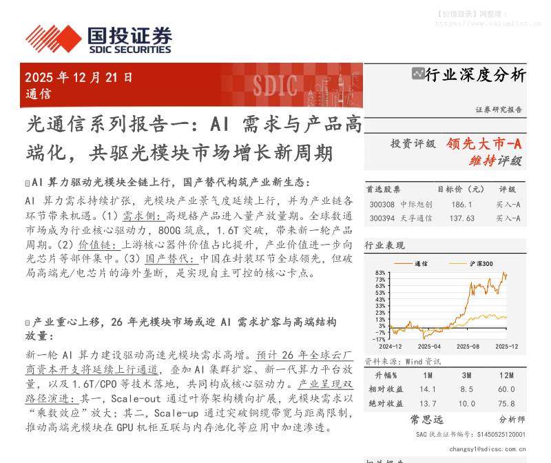 信息技术-通信行业光通信系列报告一：AI需求与产品高端化，共驱光模块市场增长新周期-国投证券[常思远]-20251221【31页】