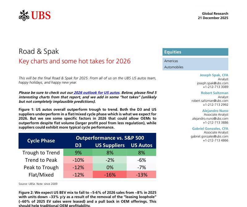 瑞银-美国汽车行业2026年关键图表与热门观点-Road&Spak：Key charts and some hot takes for 2026-20251221【29页】