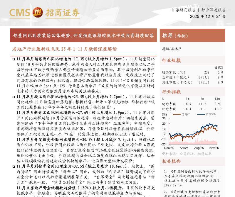 房地产-房地产行业最新观点及25年1-11月数据深度解读：销量同比延续震荡回落趋势，开发强度维持较低水平致投资持续回落-招商证券[赵可,李盛天]-20251221【20页】