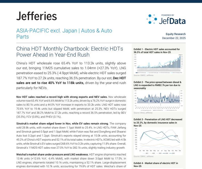 杰富瑞-亚太（不含日本）汽车及零部件：中国重卡月度图表集：电动重卡年末冲量动力强劲-ASIA-PACIFIC excl. Japan  Autos&Auto Parts：China HDT Monthly Chartbook：Electric HDTs Power Ahead in Year-End Rush-20251222【13页】