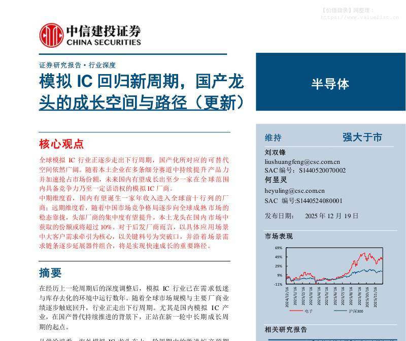 电子设备-半导体行业深度报告：模拟IC回归新周期，国产龙头的成长空间与路径(关系)-中信建投[]-20251219【42页】