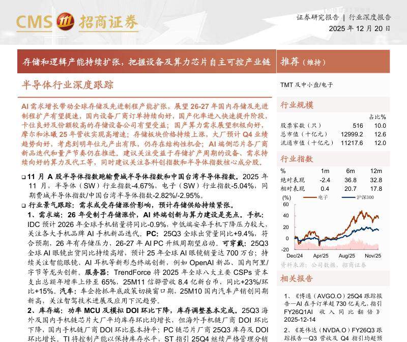 电子设备-半导体行业深度跟踪：存储和逻辑产能持续扩张，把握设备及算力芯片自主可控产业链-招商证券[鄢凡,谌薇,赵琳,王焱仟]-20251220【68页】