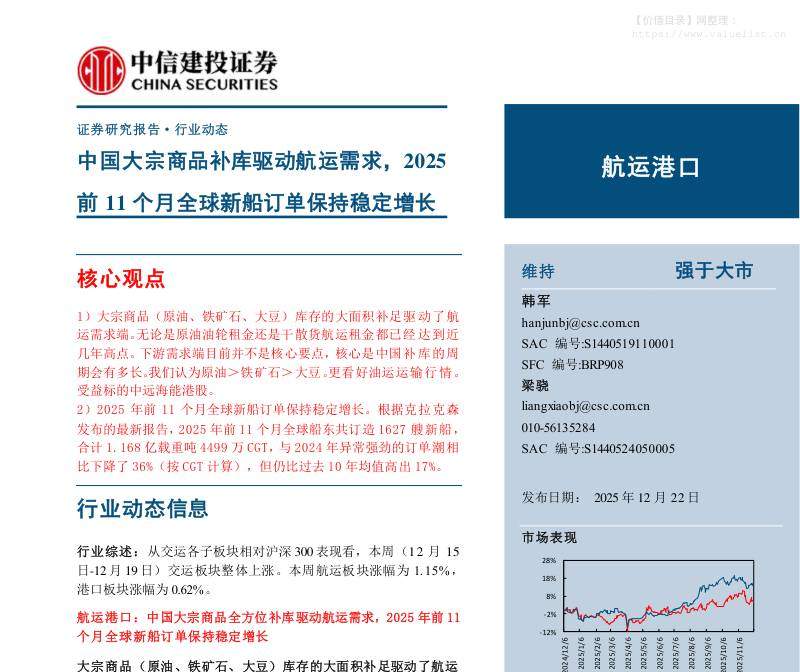 交通运输-航运港口行业：中国大宗商品补库驱动航运需求，2025前11个月全球新船订单保持稳定增长-中信建投[]-20251222【26页】