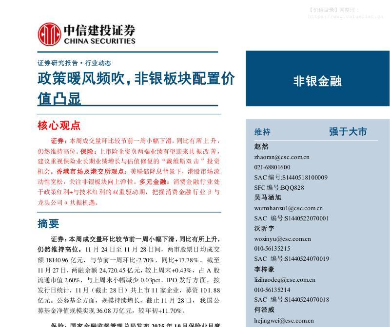 金融-非银金融行业：政策暖风频吹，非银板块配置价值凸显-中信建投[赵然,吴马涵旭,沃昕宇]-20251202【27页】