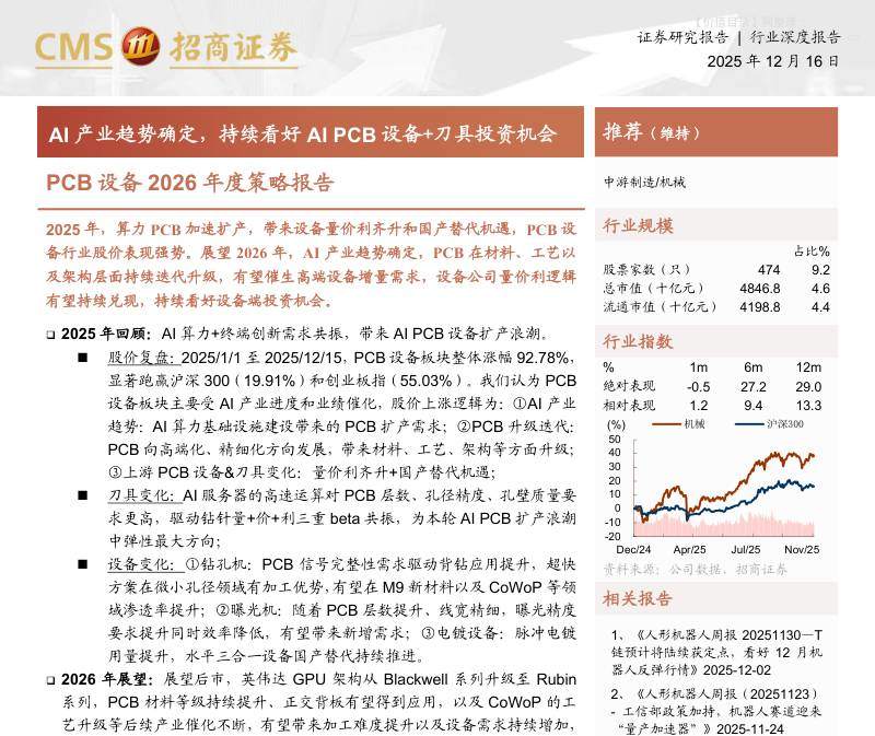 机械设备-PCB设备2026年度策略报告：AI产业趋势确定，持续看好AI PCB设备+刀具投资机会-招商证券[郭倩倩,陈之馨]-20251216【22页】