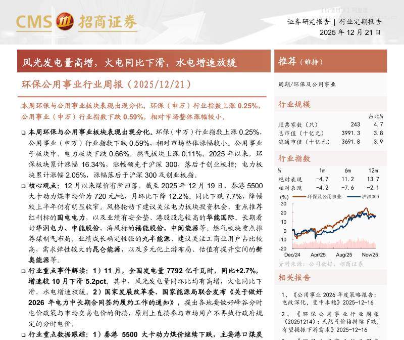公用事业-环保公用事业行业周报：风光发电量高增，火电同比下滑，水电增速放缓-招商证券[宋盈盈,卢湘雪]-20251221【20页】