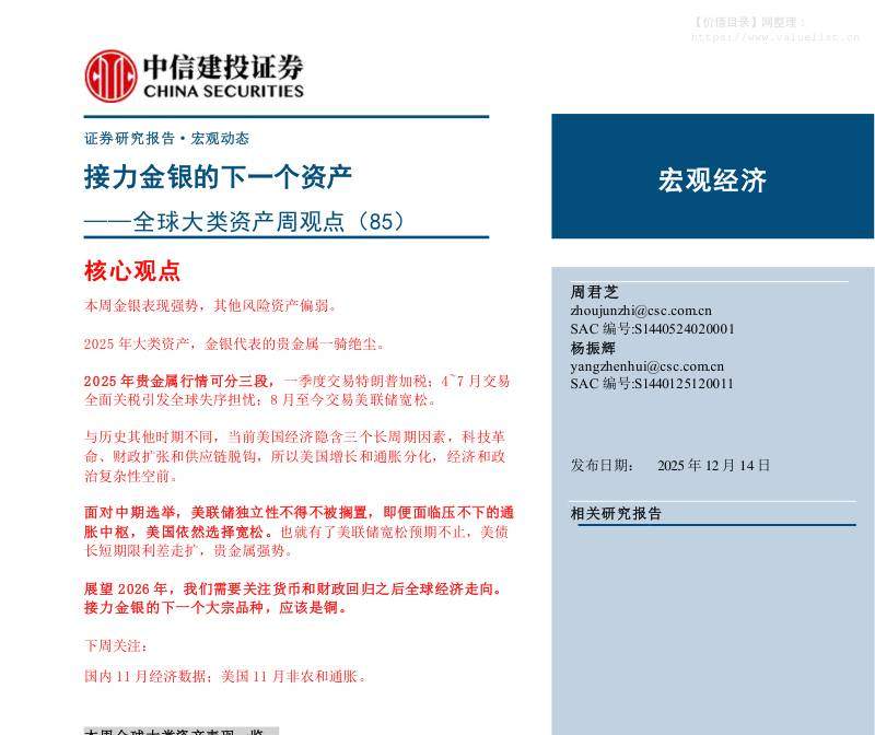 投资组合-全球大类资产周观点(85)：接力金银的下一个资产-中信建投[]-20251214【23页】