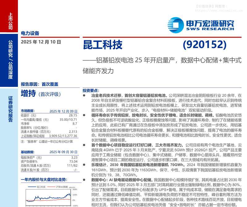 昆工科技(920152)铝基铅炭电池25年开启量产，数据中心配储+集中式储能齐发力-申万宏源[]-20251210【29页】