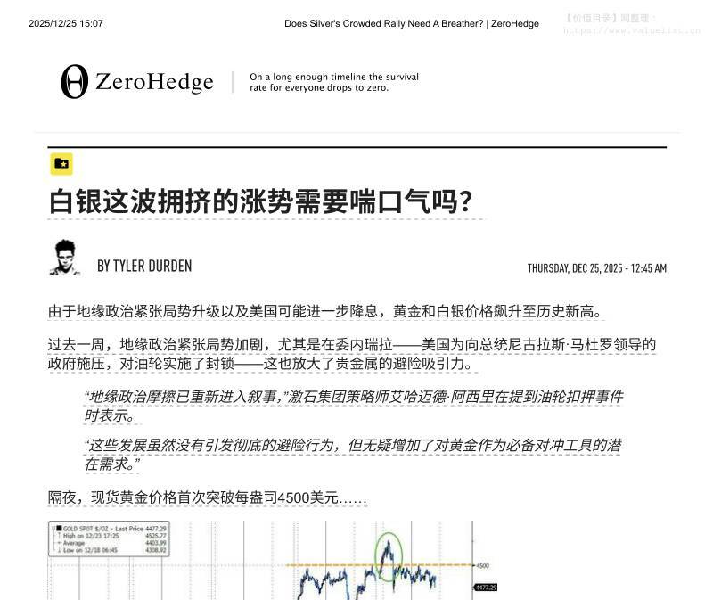ZeroHedge-白银这波拥挤的涨势需要喘口气吗？-Does Silver’s Crowded Rally Need A Breather-20251225【4页】