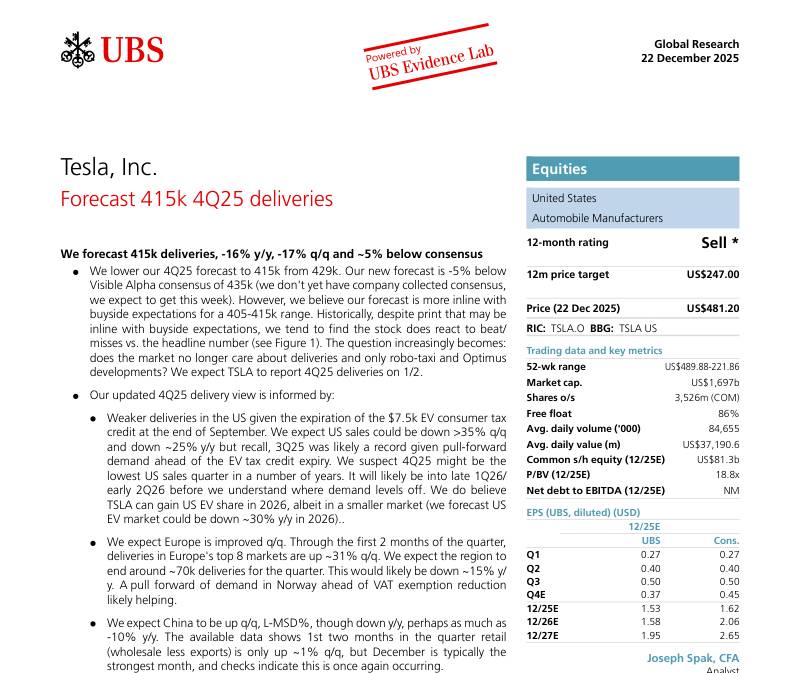 瑞银-特斯拉(TSLA)：预测2025年四季报交付量为41.5万辆-Tesla,Inc.：Forecast 415k Q425 deliveries-20251222【22页】