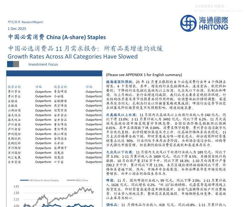 商贸零售-中国必选消费品11月需求报告：所有品类增速均放缓-海通国际[吴岱禹,闻宏伟]-20251201【15页】