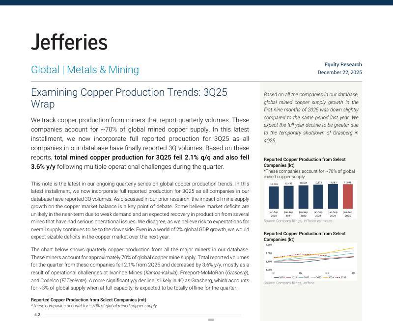 杰富瑞-全球金属与矿业：审视铜生产趋势：2025年三季报综述-Global Metals&Mining：Examining Copper Production Trends：3Q25 Wrap-20251222【10页】