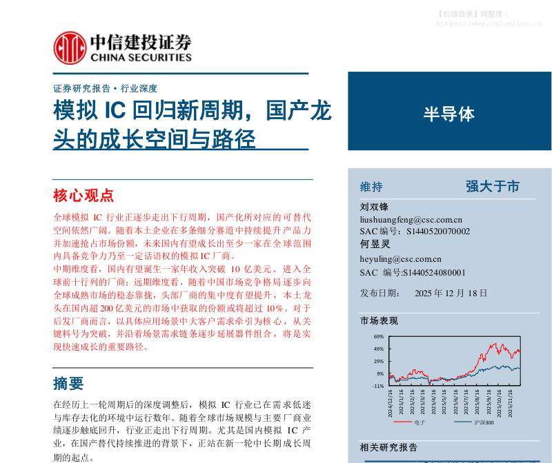 电子设备-半导体行业深度：模拟IC回归新周期，国产龙头的成长空间与路径-中信建投[刘双锋,何昱灵]-20251218【42页】