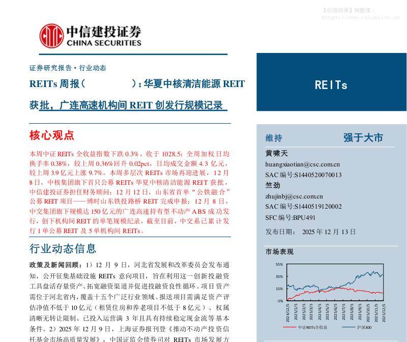 债券研究-REITs行业周报(12.06-12.12)：华夏中核清洁能源REIT获批，广连高速机构间REIT创发行规模记录-中信建投[黄啸天,竺劲]-20251213【23页】