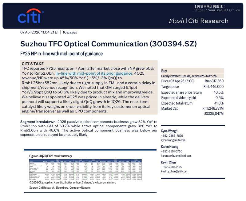 花旗-天孚通信(300394.SZ)：2025财年净利润符合业绩指引中枢-Suzhou TFC Optical Communication ...